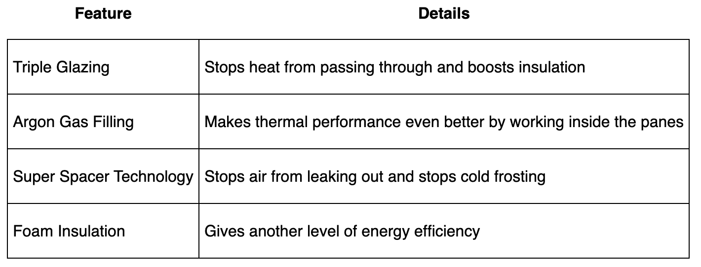 tilt and turn window by panora elite